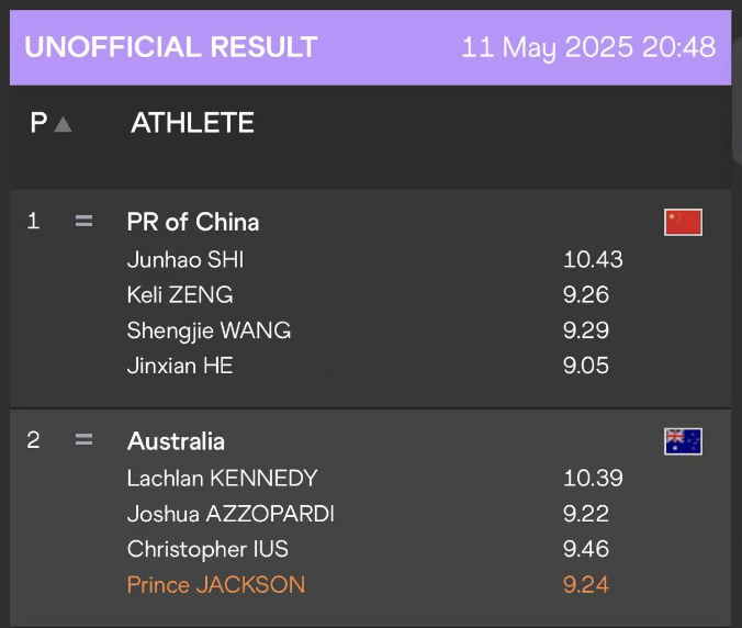 年轻小将绽放光芒！中国短跑男女接力队直通东京世锦赛