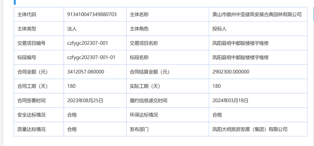“凤阳鼓楼坍塌”！风雨中挺过600余年，去年刚刚花费数百万元维修，竣工验收仅仅一年多……