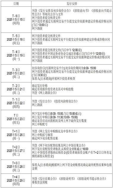 中策橡胶集团股份有限公司 首次公开发行股票并在主板上市发行公告