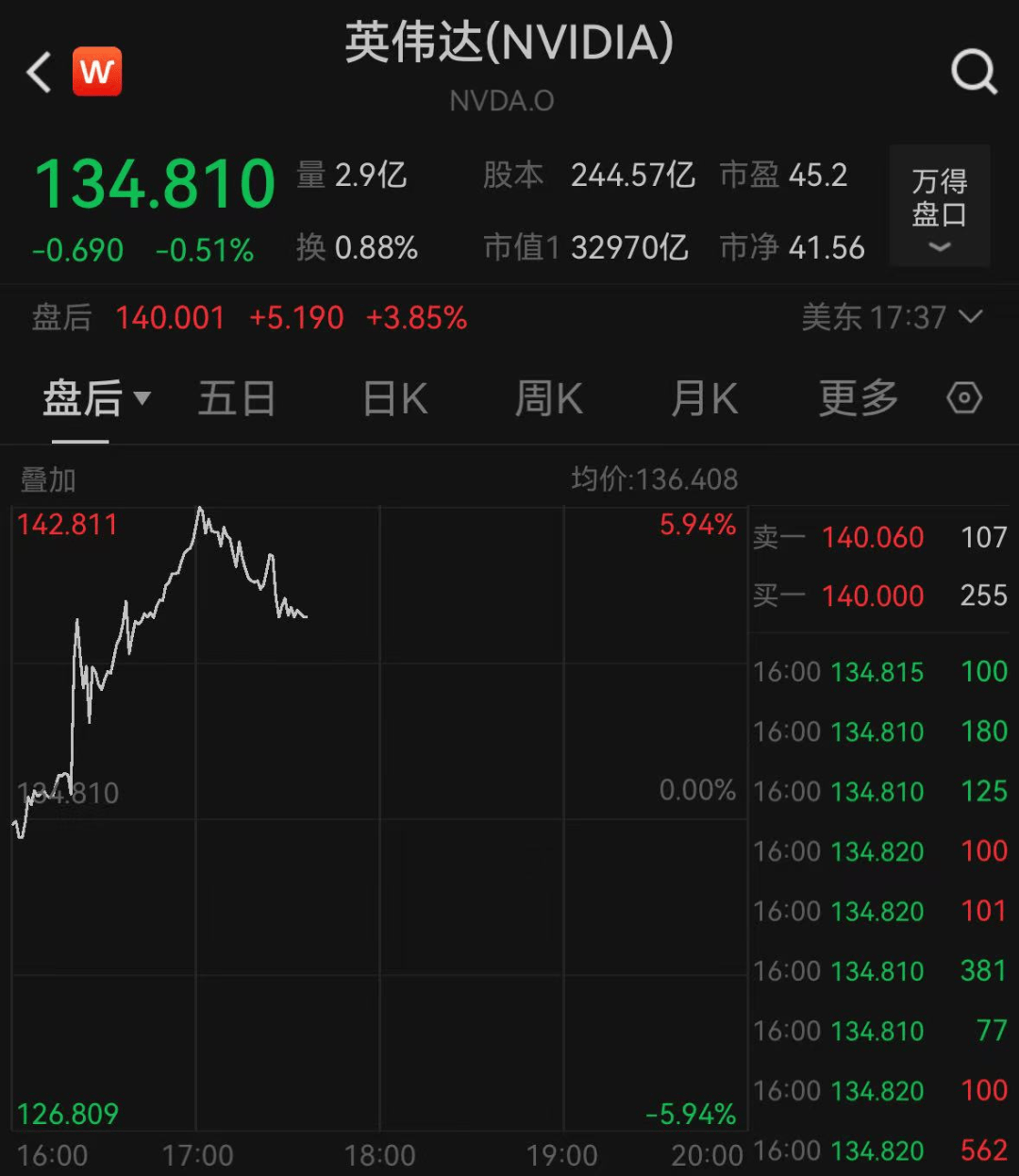 突发！全线暴跌！特朗普出事了