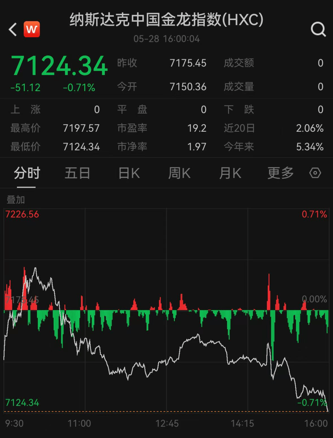 突发！全线暴跌！特朗普出事了