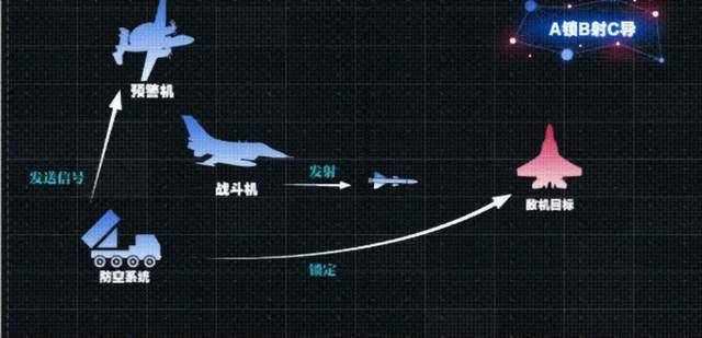 风头盖过歼20!歼10带着新战术亮相航展,美军未来几年都学不会