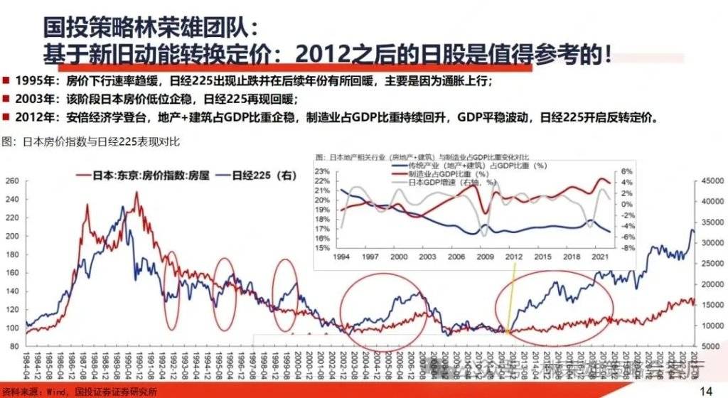 国投证券:A股能创新高吗?