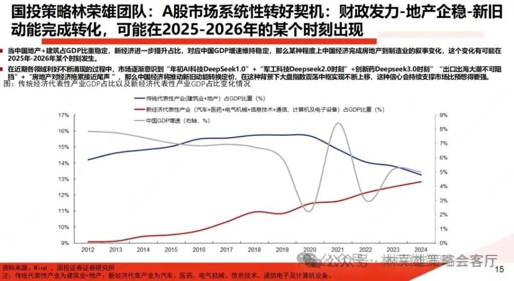 国投证券:A股能创新高吗?