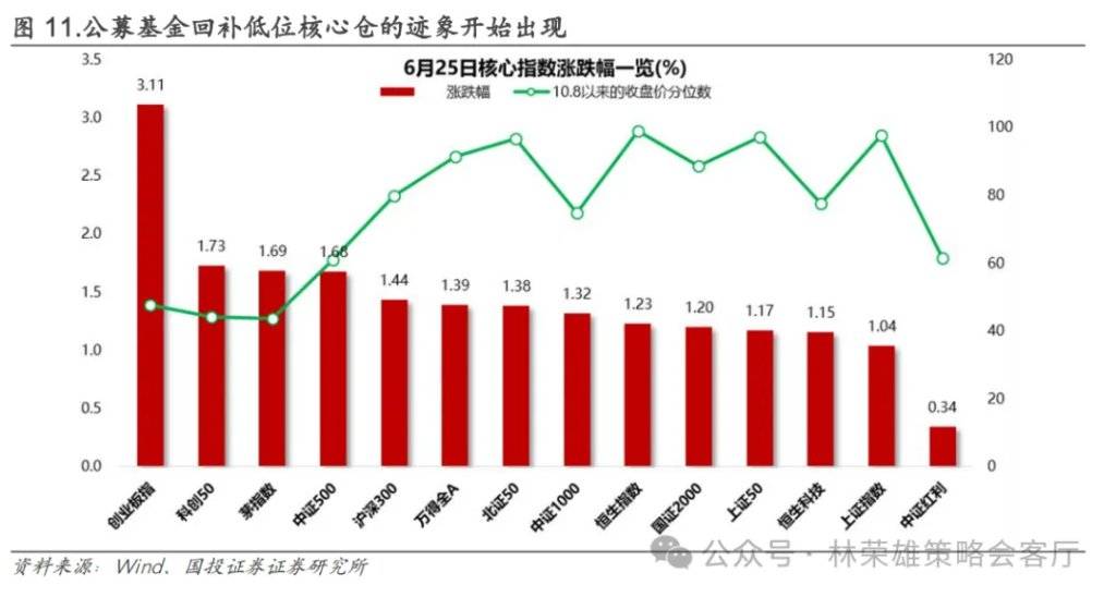 国投证券:A股能创新高吗?