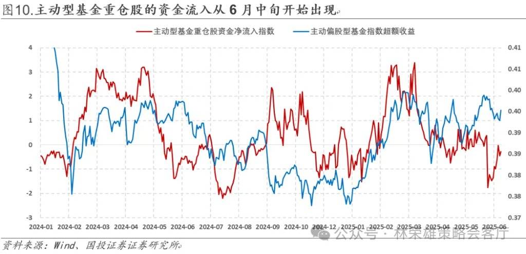 国投证券:A股能创新高吗?