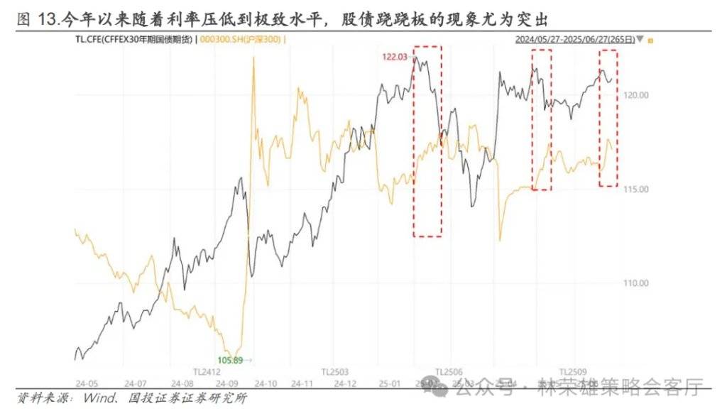 国投证券:A股能创新高吗?