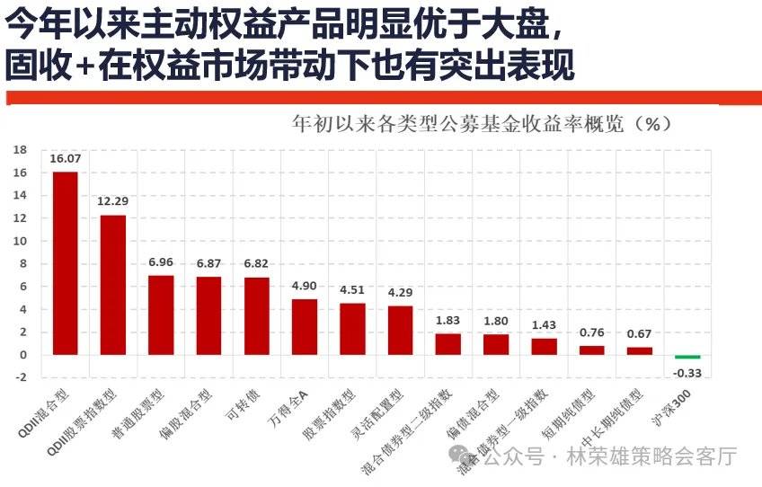 国投证券:A股能创新高吗?