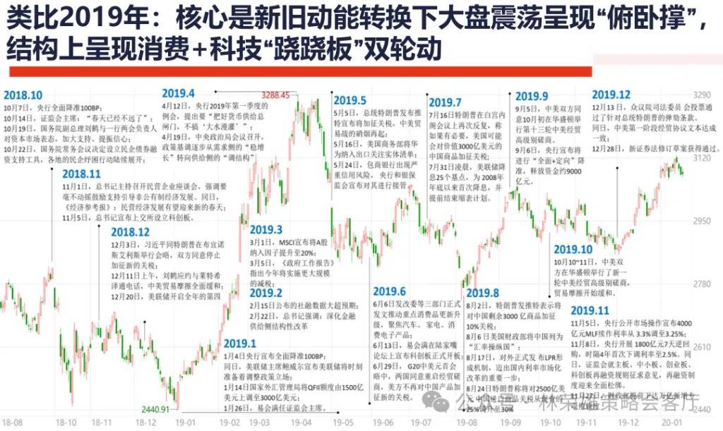 国投证券:A股能创新高吗?