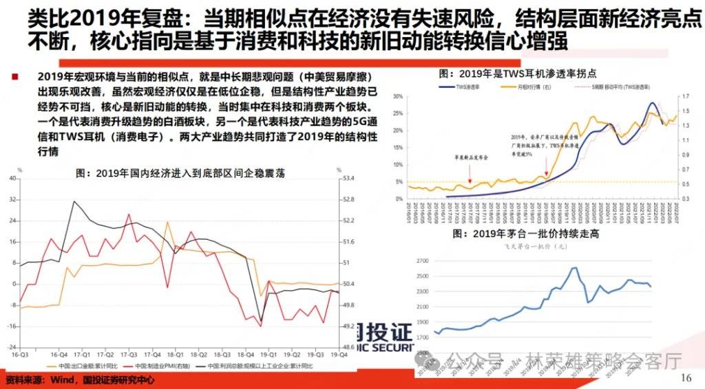 国投证券:A股能创新高吗?