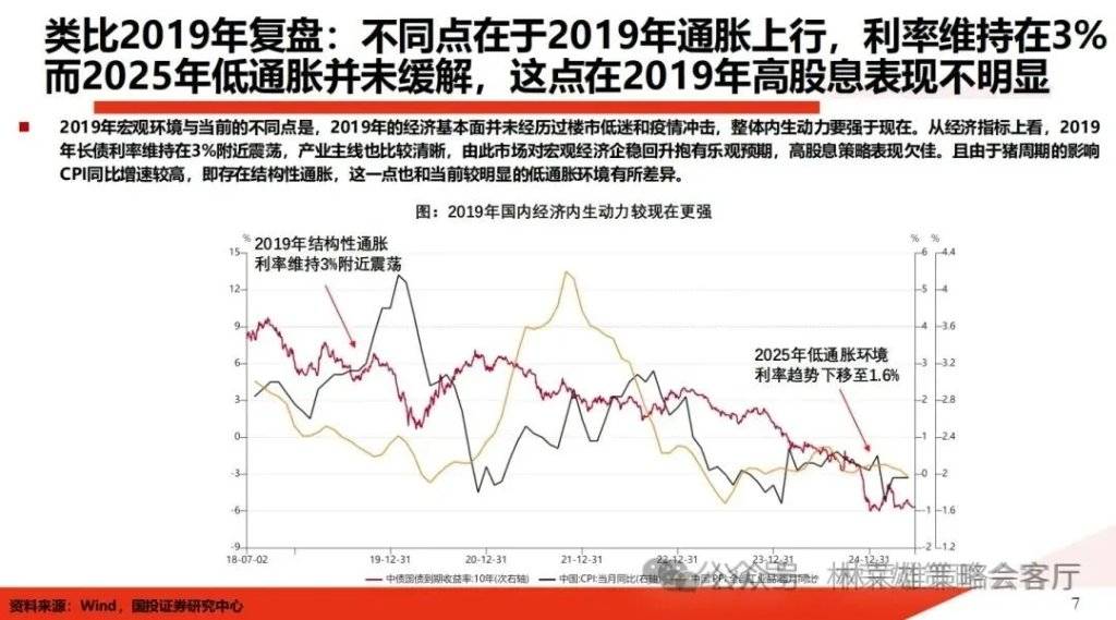 国投证券:A股能创新高吗?