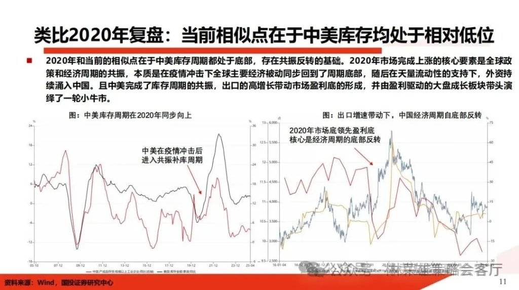 国投证券:A股能创新高吗?
