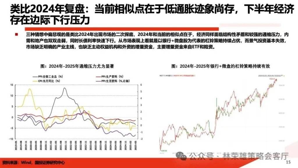 国投证券:A股能创新高吗?