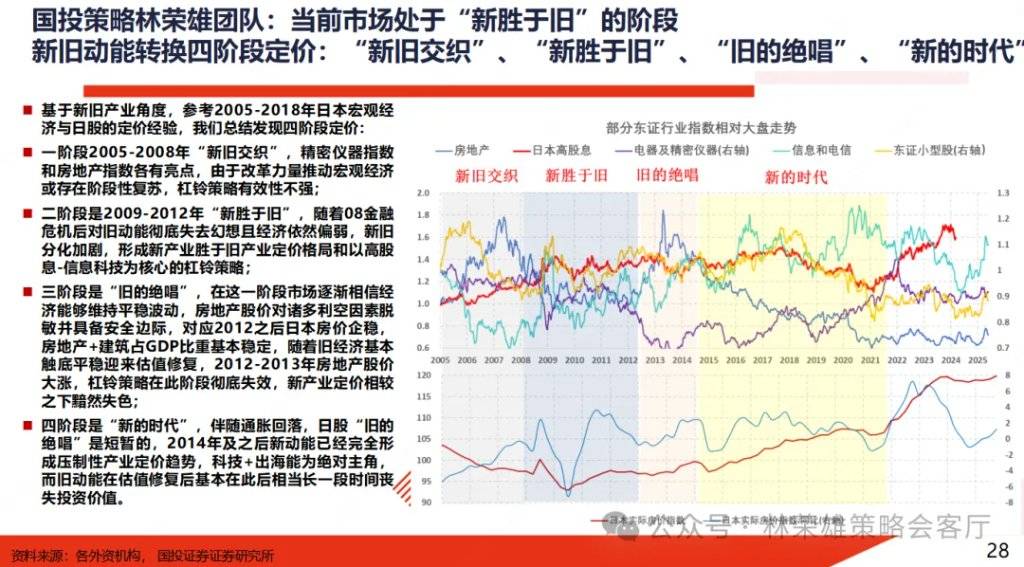 国投证券:A股能创新高吗?