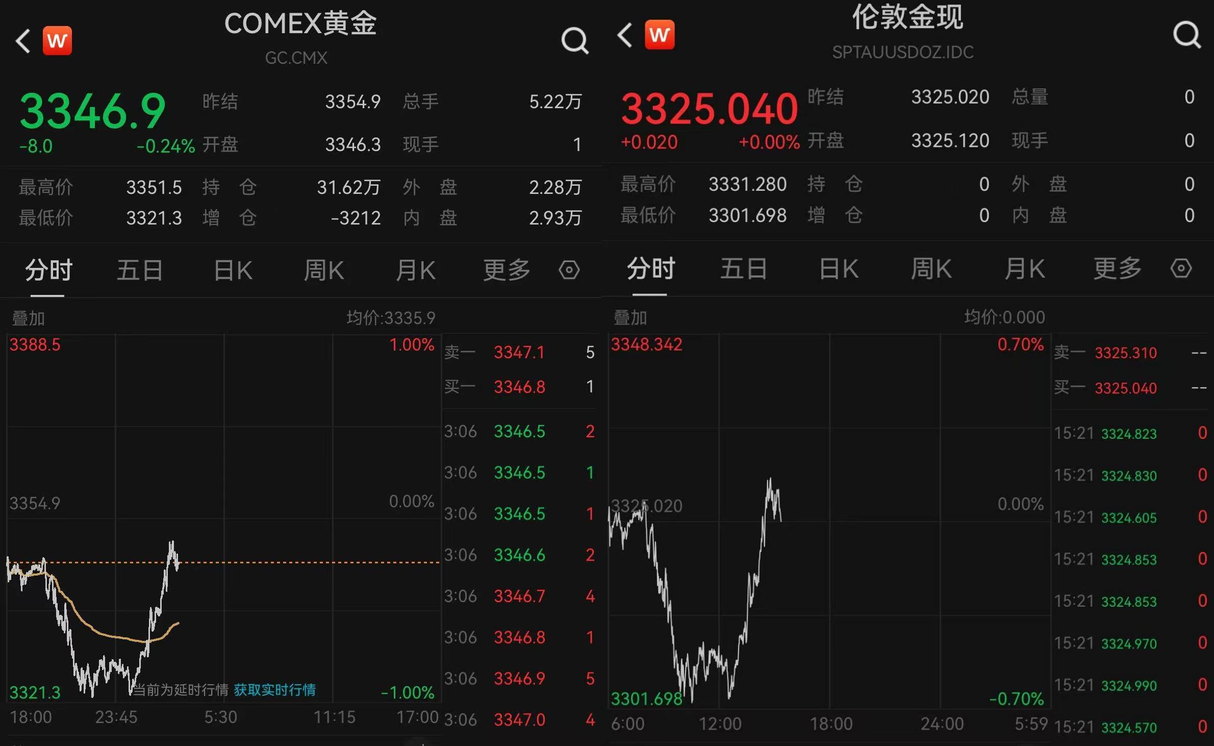 黄金“消费补贴”来了！上海、郑州已有相关活动，消费者或能0元以旧换新