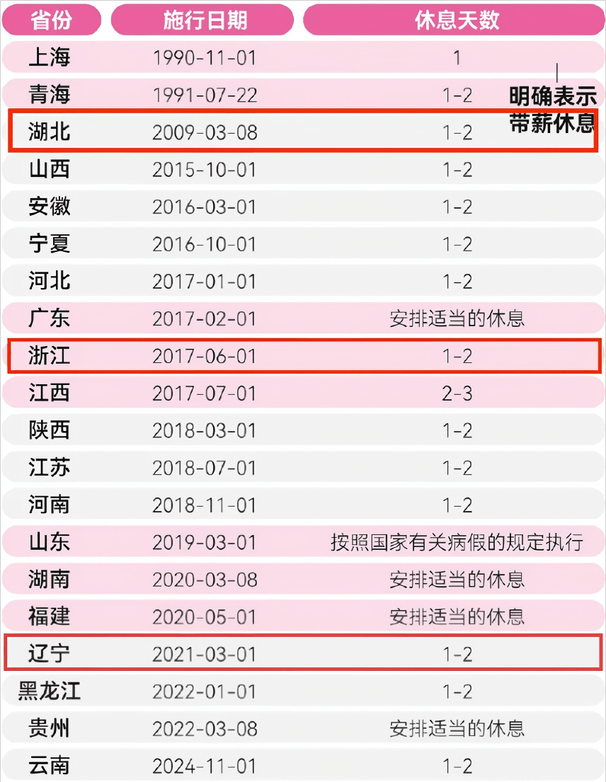 辽宁已明确！可带薪休2天！