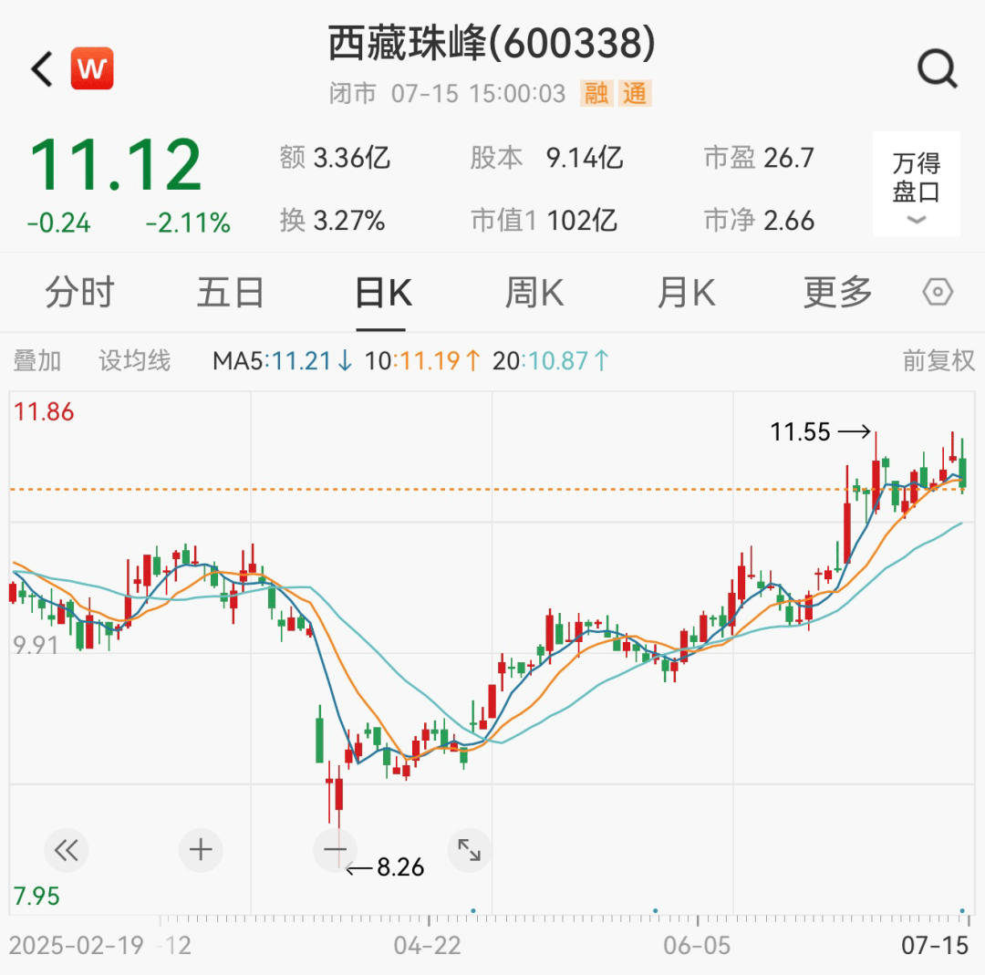 600338，控股股东被立案调查！