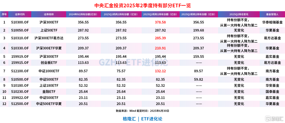 史诗级买入！国家队最新动向来了！