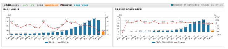 长春高新1700亿元市值蒸发,集采、人口、竞品冲击如何击溃生长激素神话|创新药观察