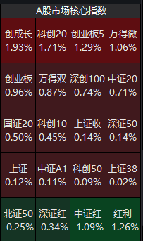 进攻型资金“上桌”，A股“大日子”来了？