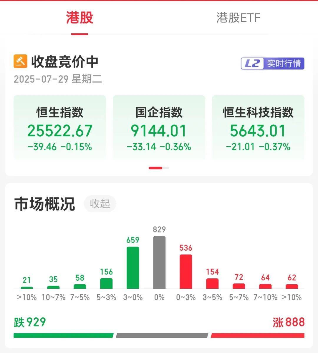 牛市“急先锋”突发涨停！沪指年内第二次站上3600点，医药股持续走强