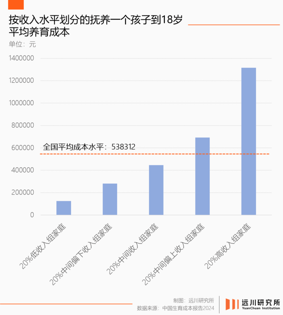 国家级“催生”!连锁反应开始了