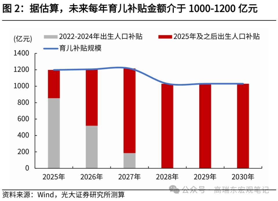 国家级“催生”!连锁反应开始了