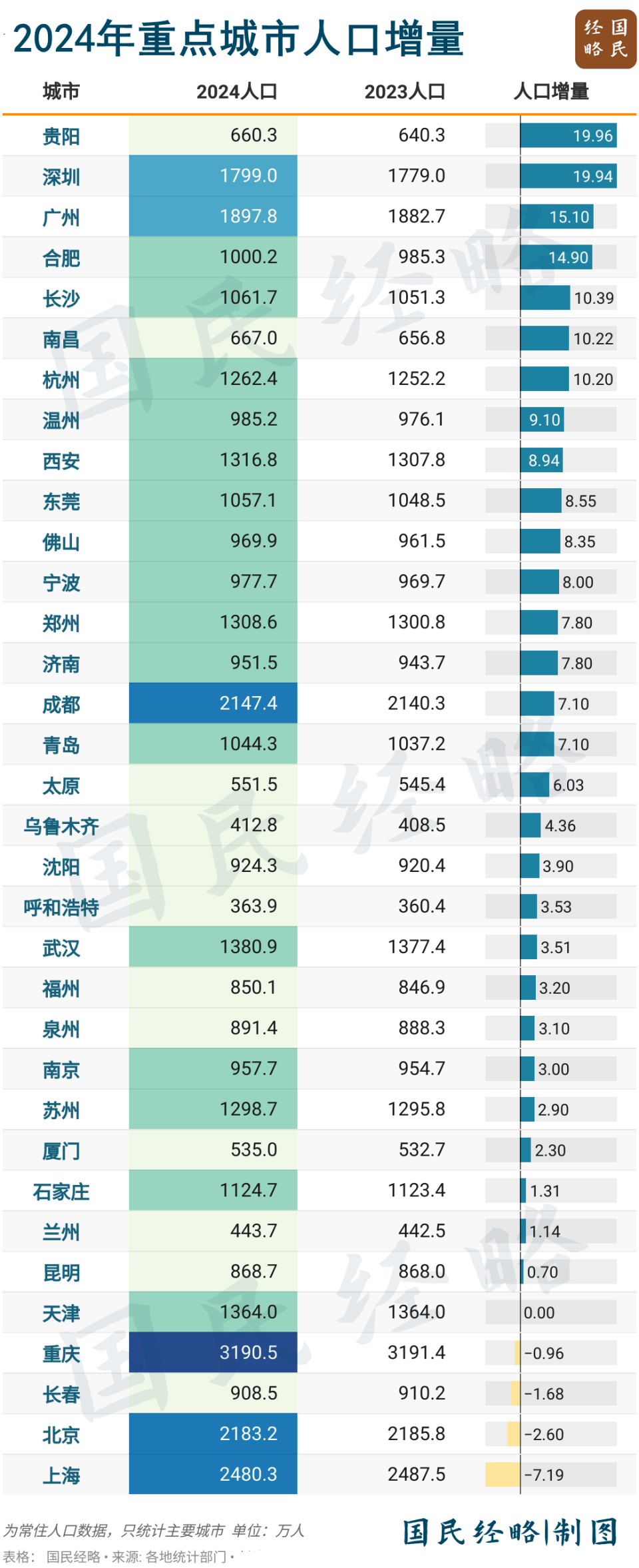 国家级“催生”!连锁反应开始了