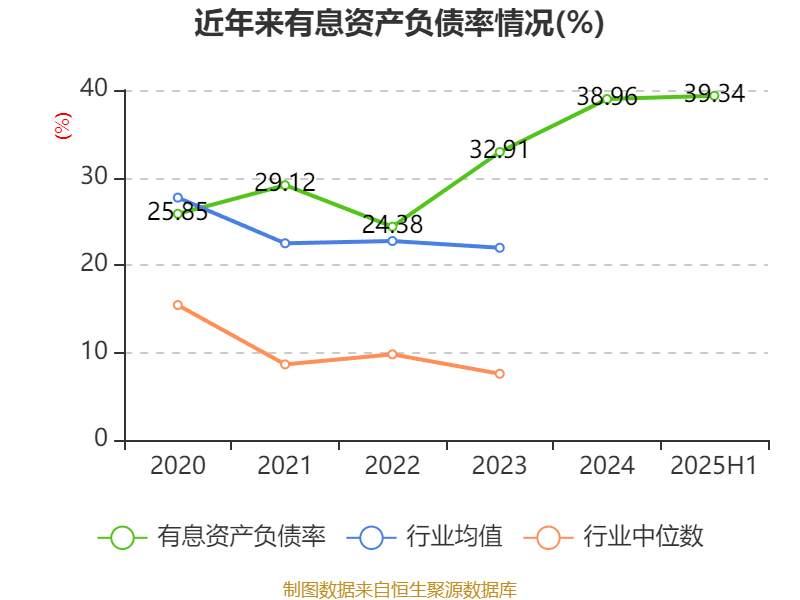 西安饮食：2025年上半年净利润同比减亏547.94万元