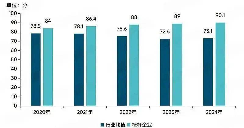 物业费,全国大跳水