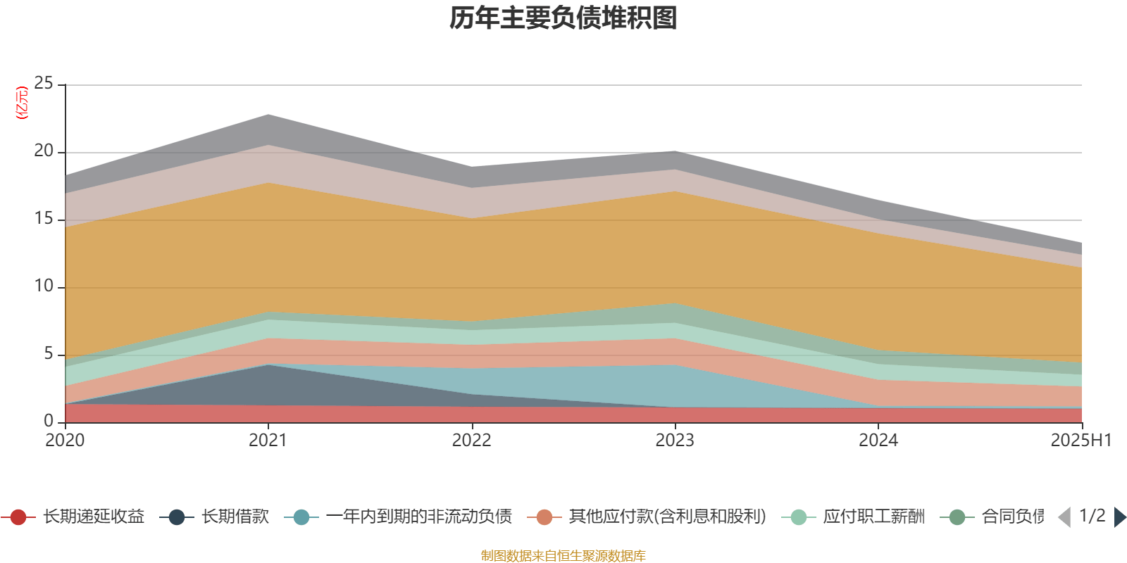 惠达卫浴:2025年上半年净利润1797.18万元 同比下降70.21%