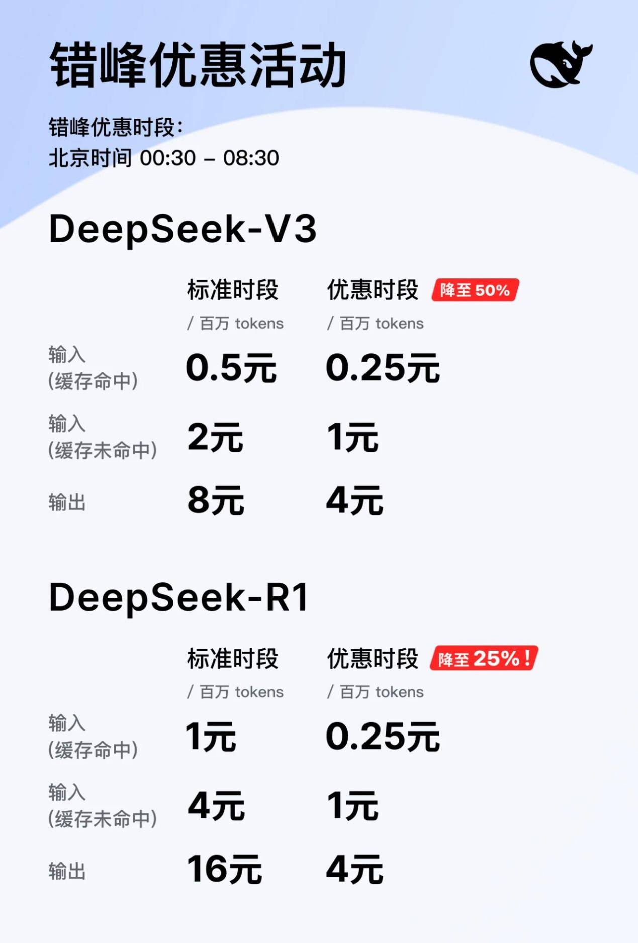 DeepSeekV3.1正式发布,夜间优惠没了,还涨价了!