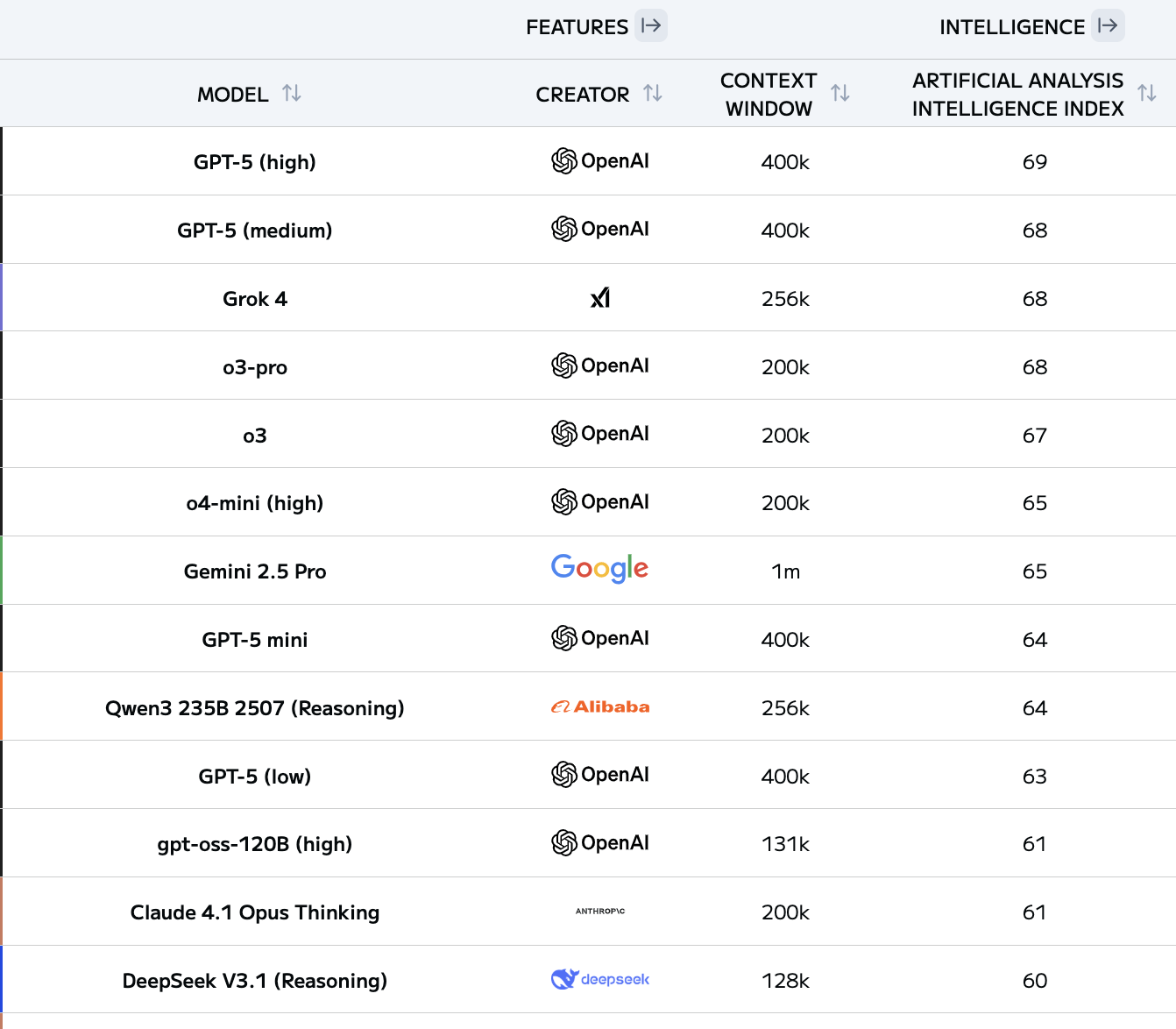DeepSeekV3.1正式发布,夜间优惠没了,还涨价了!