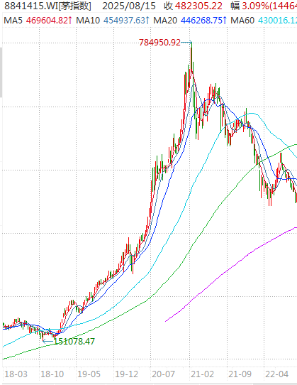 牛市2.0迫近，这个重要市场规律不要错过！
