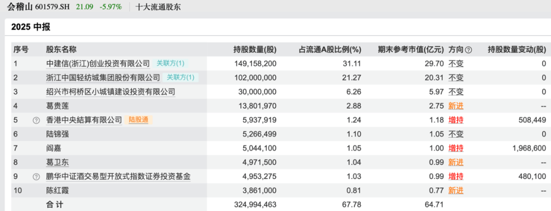 买入！买入！葛卫东、冯柳、杨东，看上这些股