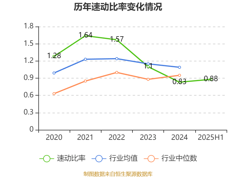 陕西煤业：2025年上半年净利润76.38亿元 拟10派0.39元
