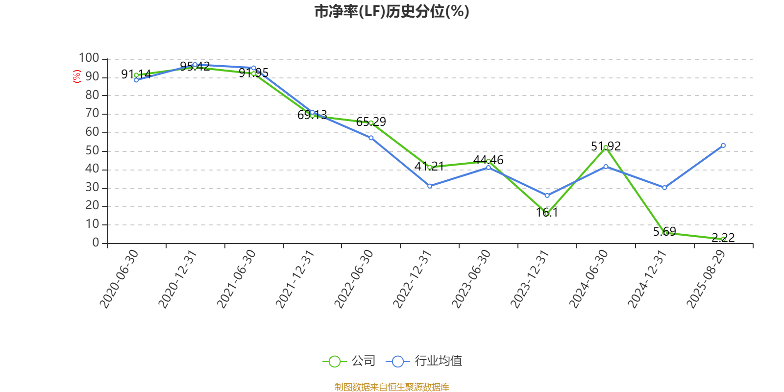 公牛集团：2025年上半年净利润20.6亿元