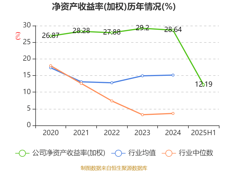 公牛集团：2025年上半年净利润20.6亿元