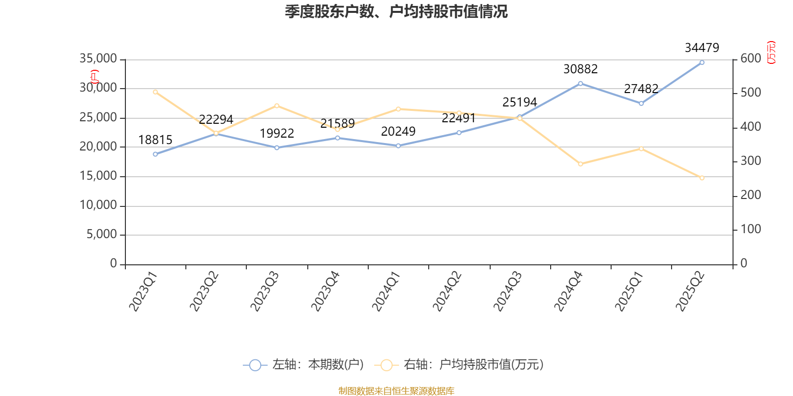 公牛集团：2025年上半年净利润20.6亿元