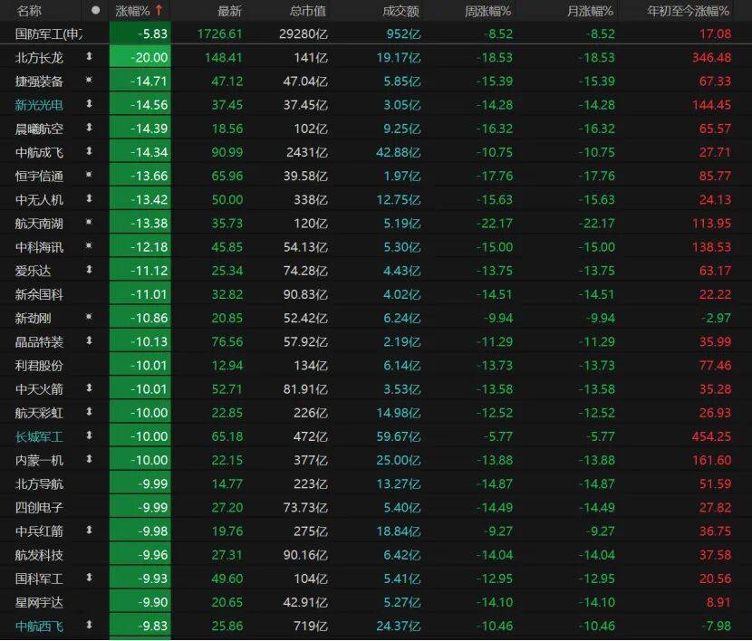 A股缩量回调，下一步如何操作？
