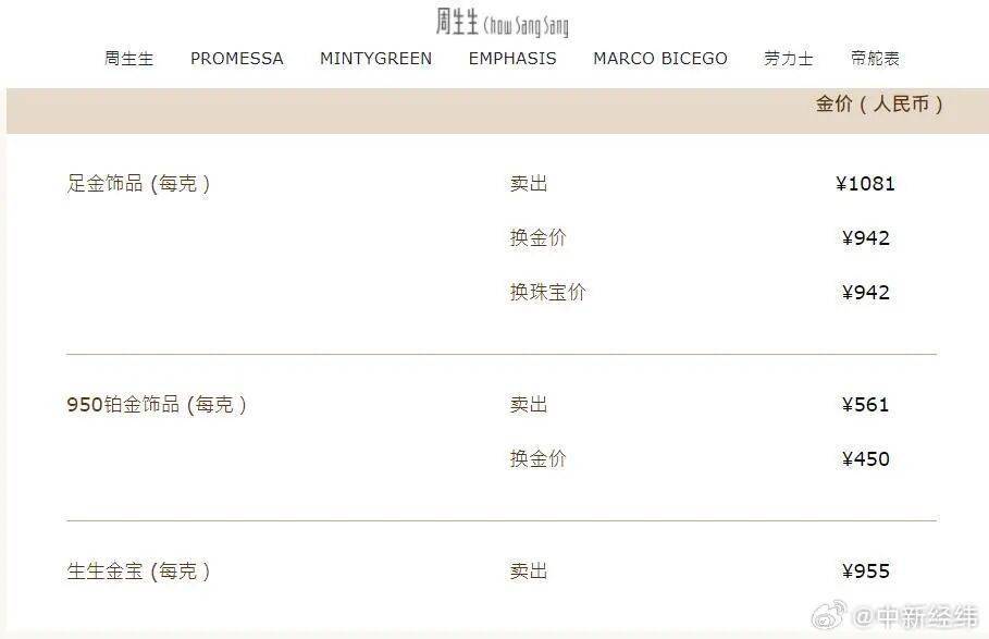 深夜突发！金价爆了