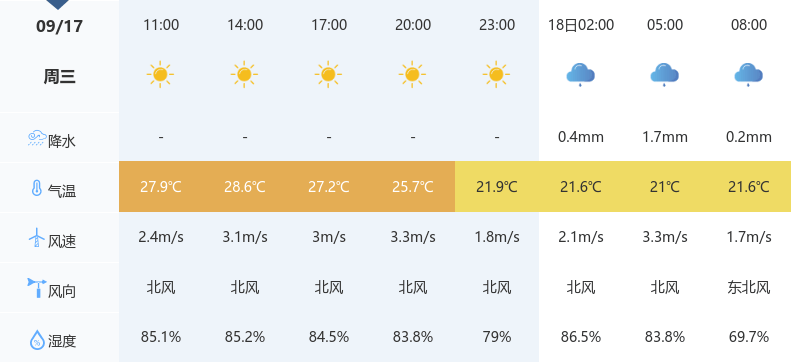武汉将迎来降雨降温天气,体感湿热请注意防范