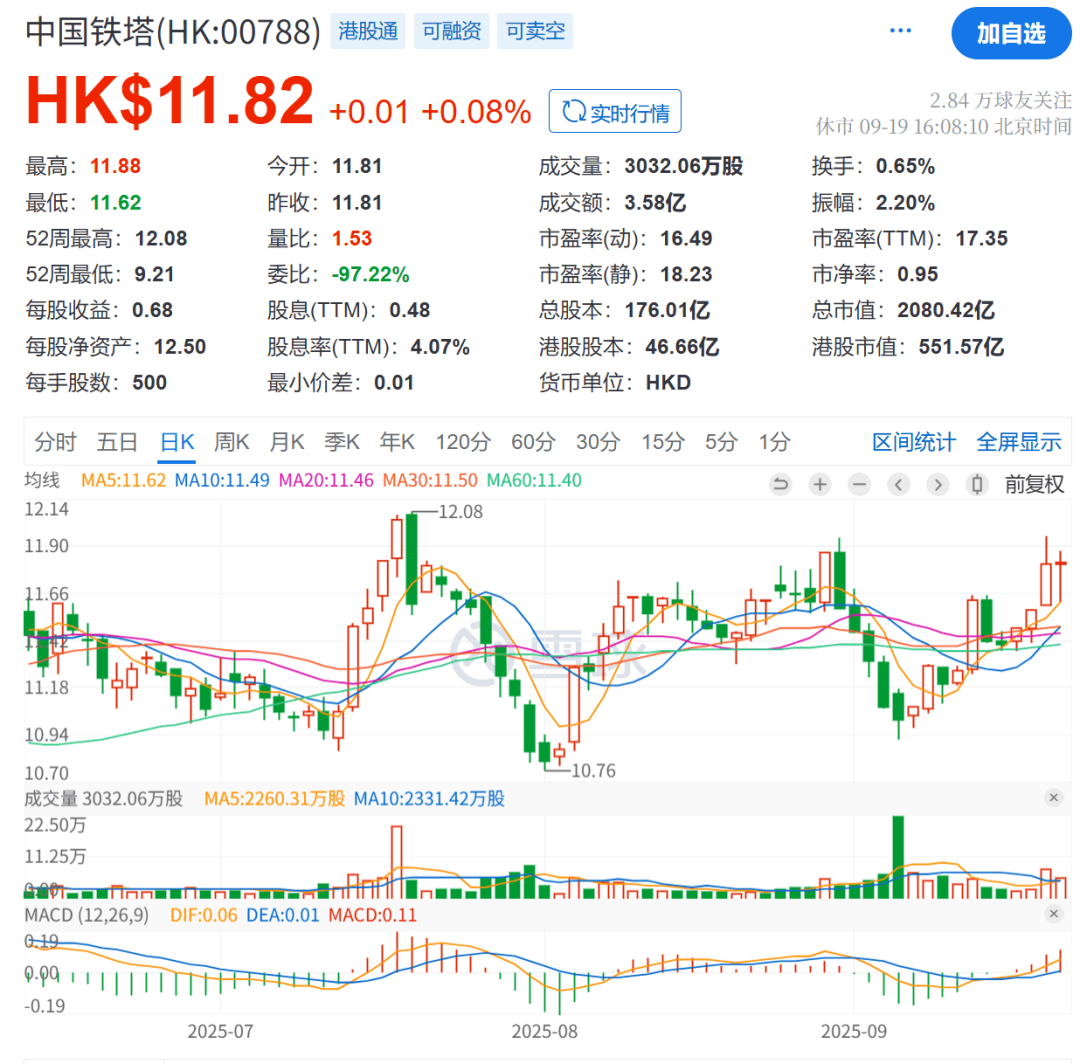 周末重磅！中国铁塔原董事长佟吉禄被查，此前被曝已失联数月