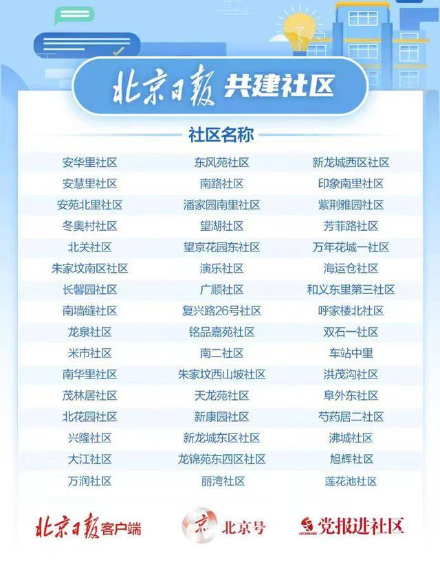 北京日报社区小板报 | 骑乘电动自行车戴头盔或成强制规定