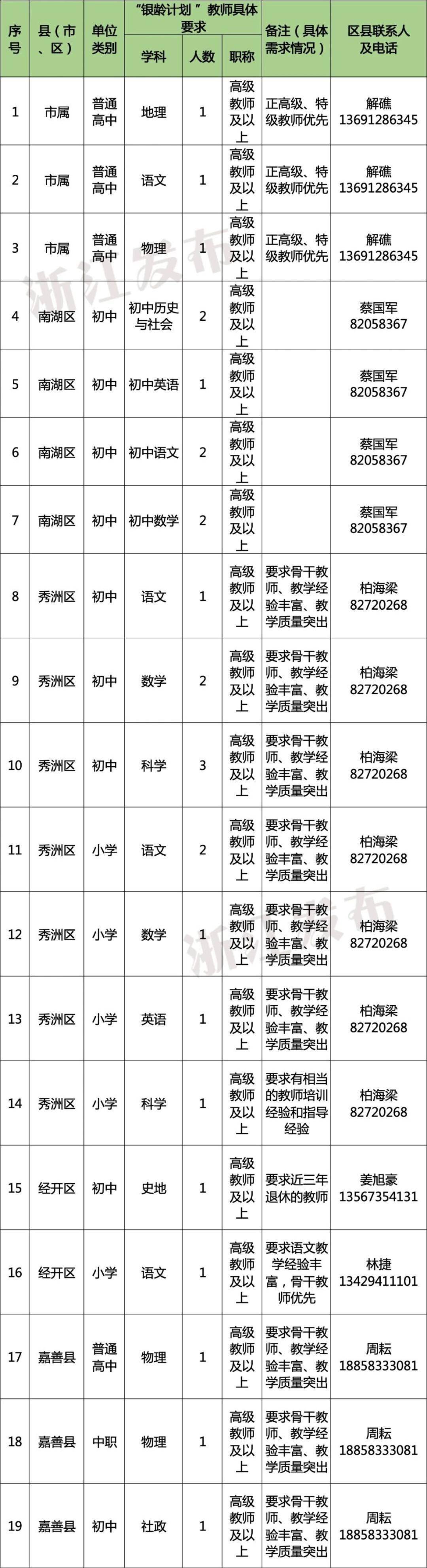 多地发文：招聘讲学教师，只要退休的