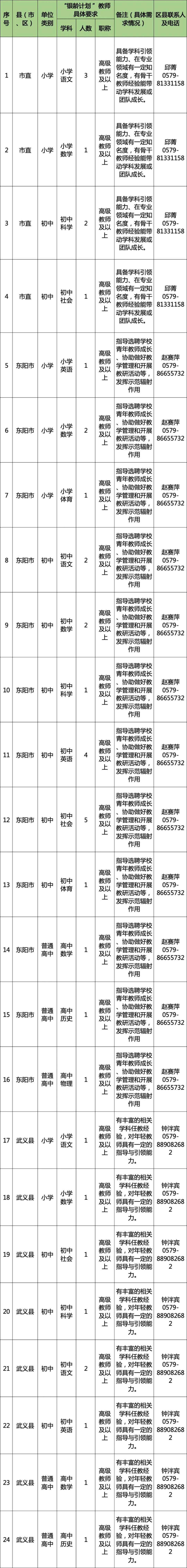 多地发文：招聘讲学教师，只要退休的