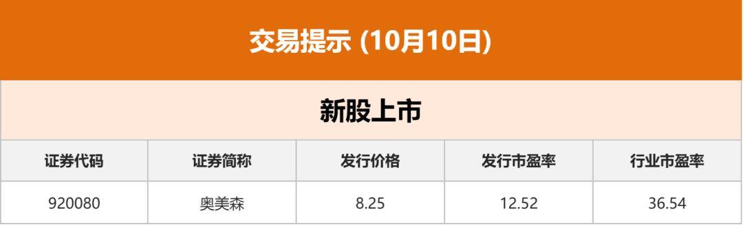 读创财经晨汇｜①国庆假期深圳全市接待游客920.26万人次②今日奥美森上市