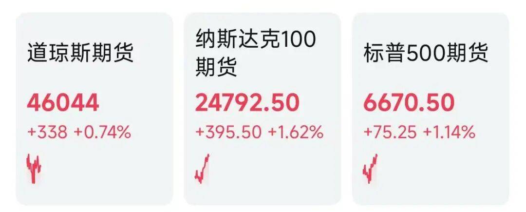 现货黄金，新高！美股期指，反弹！