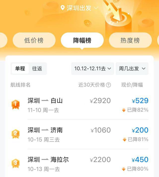 价格大跳水，暴跌超80%！网友：好心动