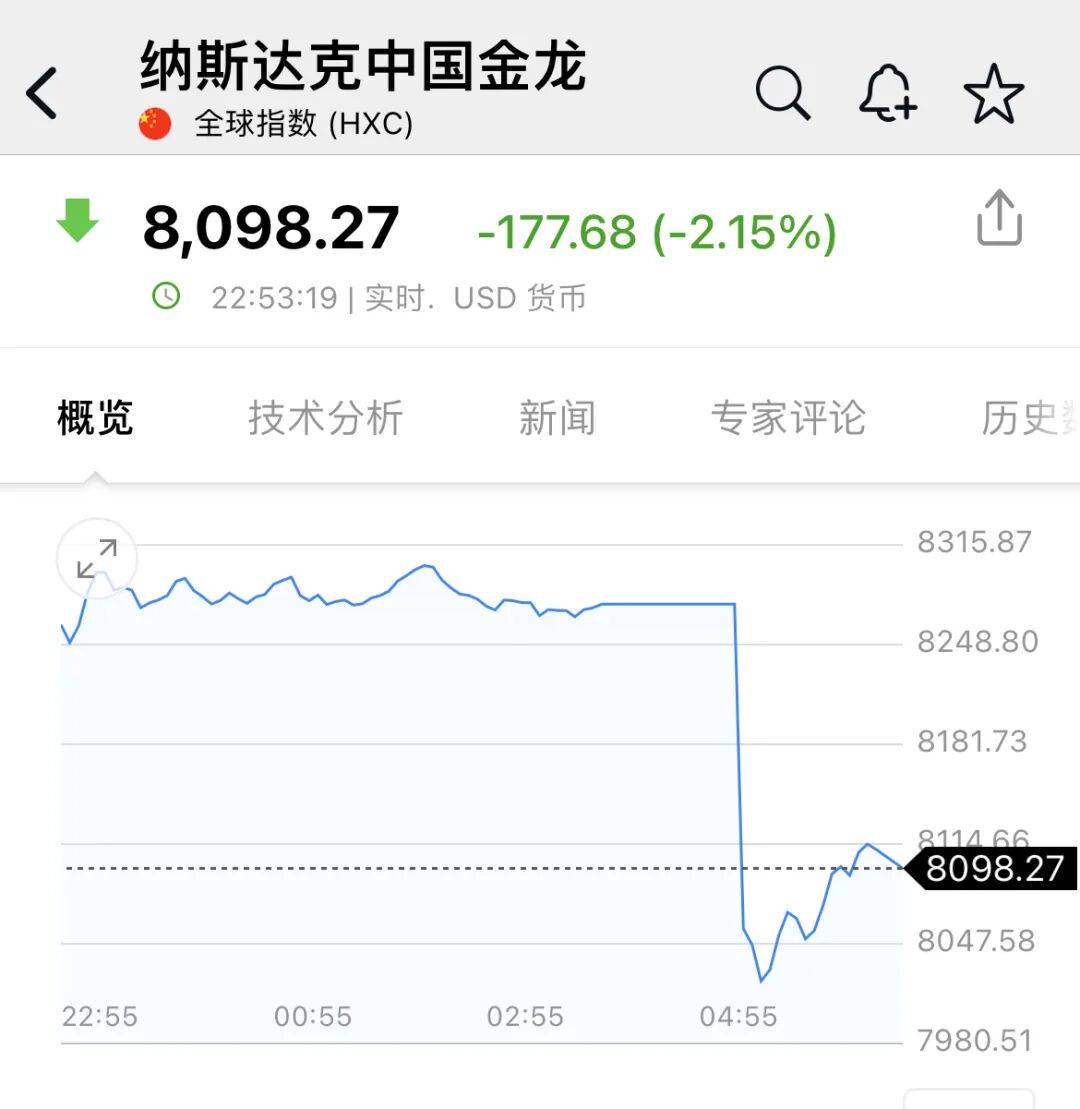 深夜,中概股大跌!美联储,降息大消息!